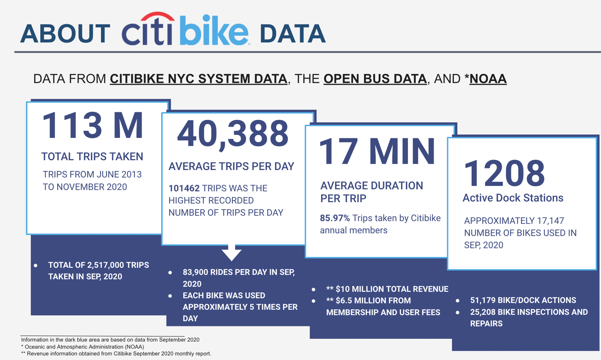 Packaging Design Works
